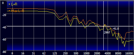 Amplitude frequency character